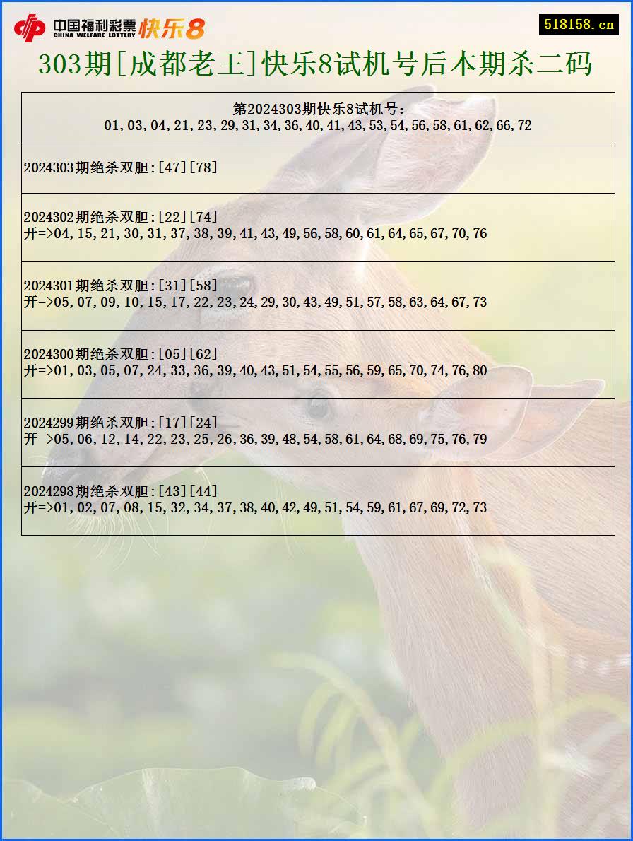 303期[成都老王]快乐8试机号后本期杀二码