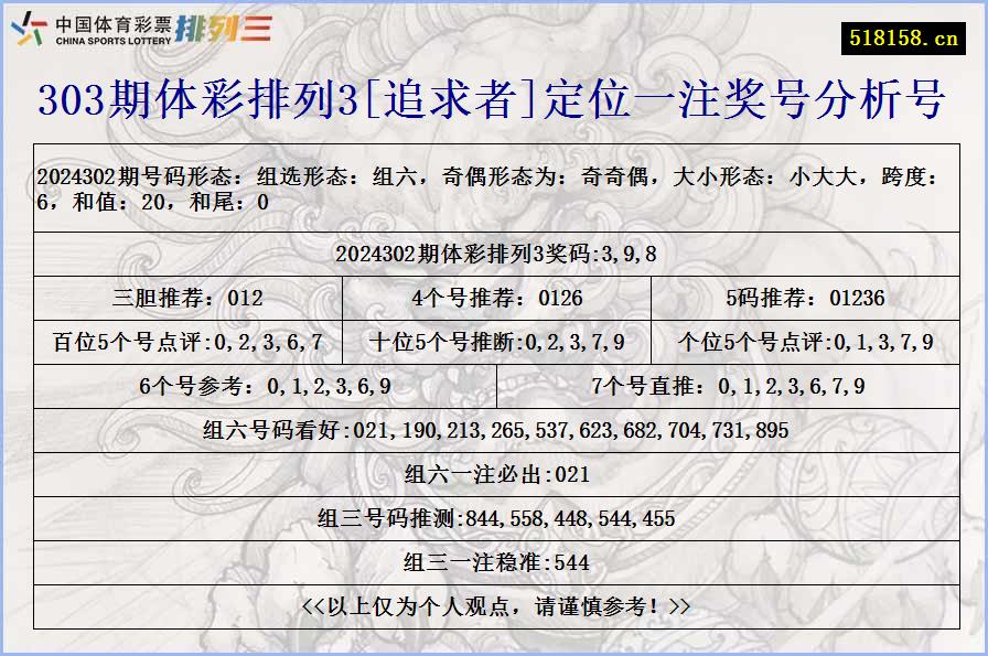 303期体彩排列3[追求者]定位一注奖号分析号