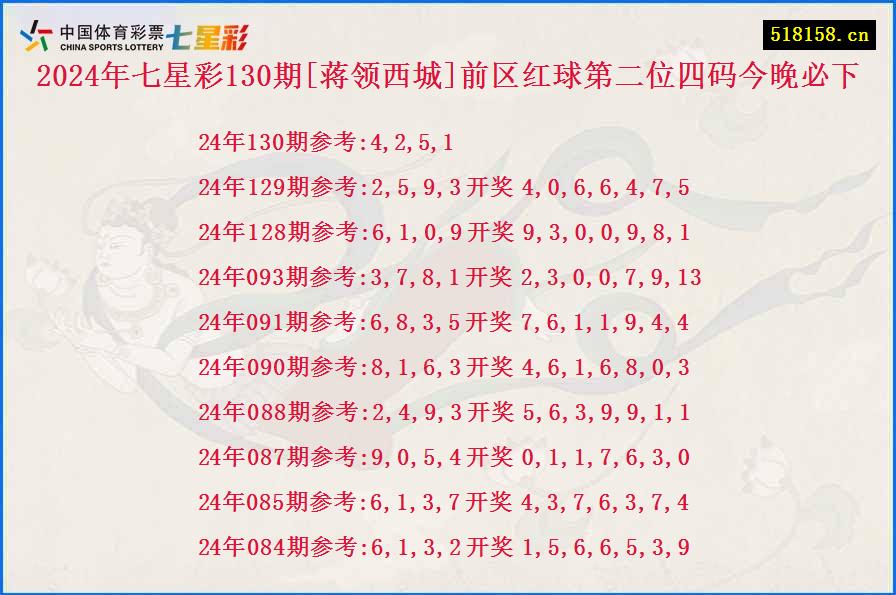 2024年七星彩130期[蒋领西城]前区红球第二位四码今晚必下