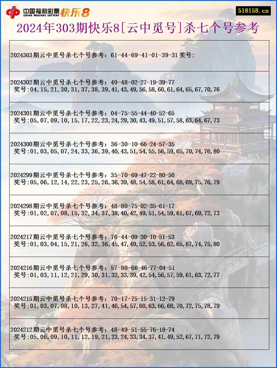 2024年303期快乐8[云中觅号]杀七个号参考