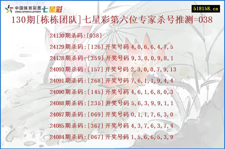 130期[栋栋团队]七星彩第六位专家杀号推测=038