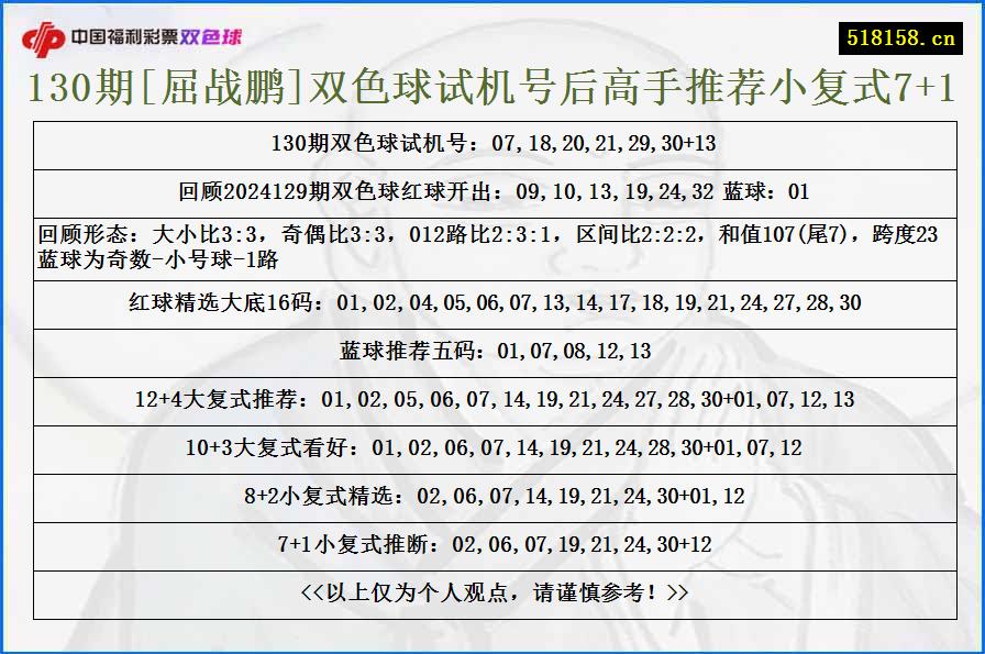 130期[屈战鹏]双色球试机号后高手推荐小复式7+1