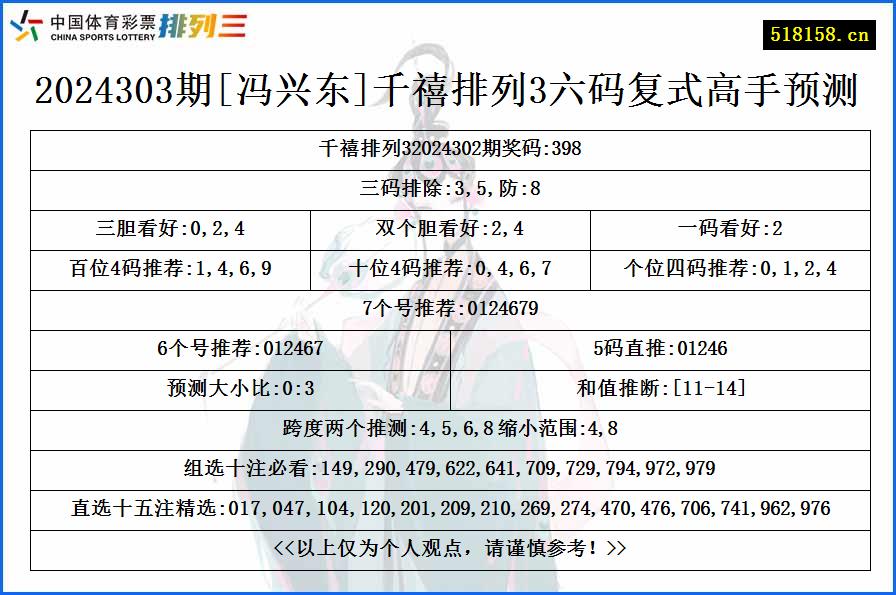 2024303期[冯兴东]千禧排列3六码复式高手预测