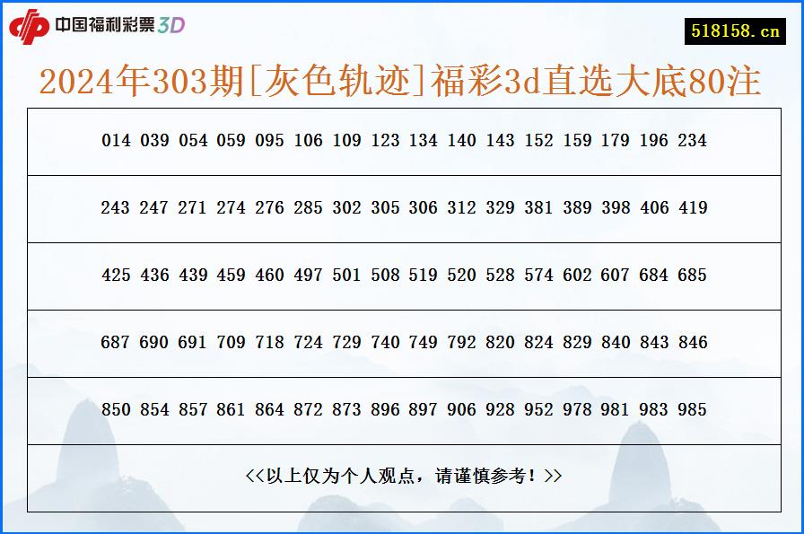 2024年303期[灰色轨迹]福彩3d直选大底80注