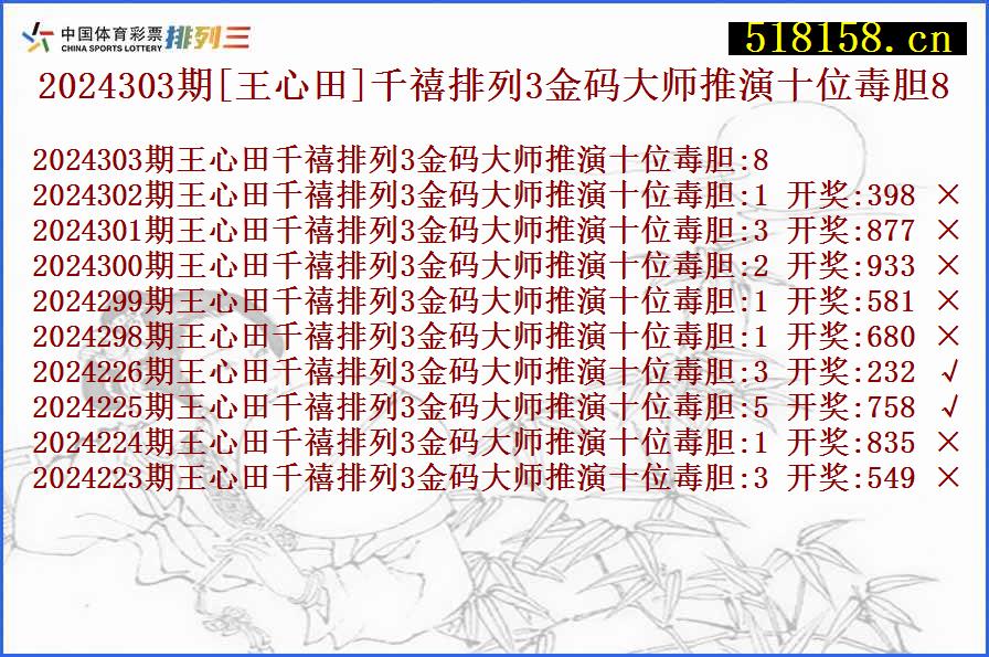 2024303期[王心田]千禧排列3金码大师推演十位毒胆8