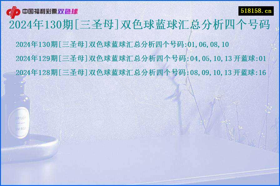 2024年130期[三圣母]双色球蓝球汇总分析四个号码