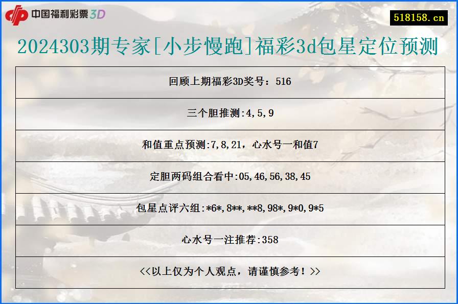 2024303期专家[小步慢跑]福彩3d包星定位预测