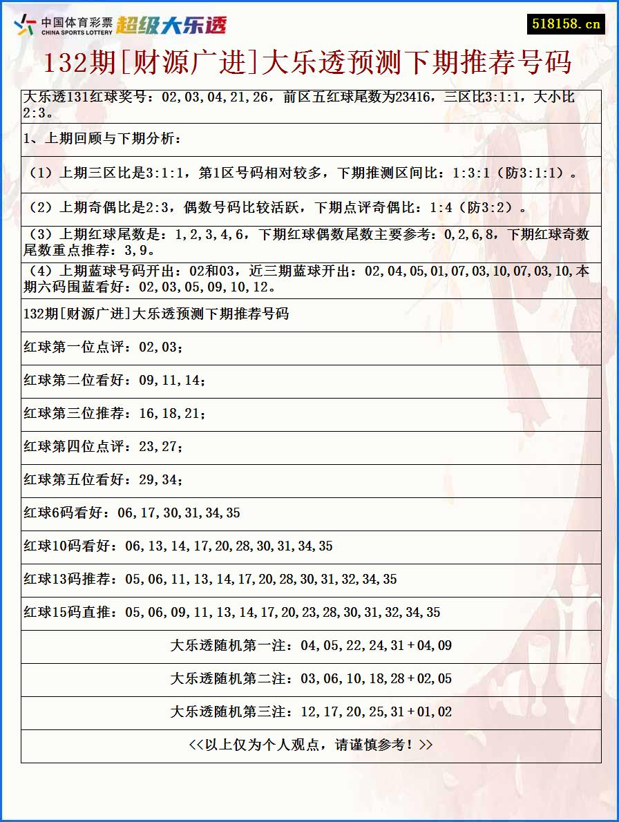 132期[财源广进]大乐透预测下期推荐号码