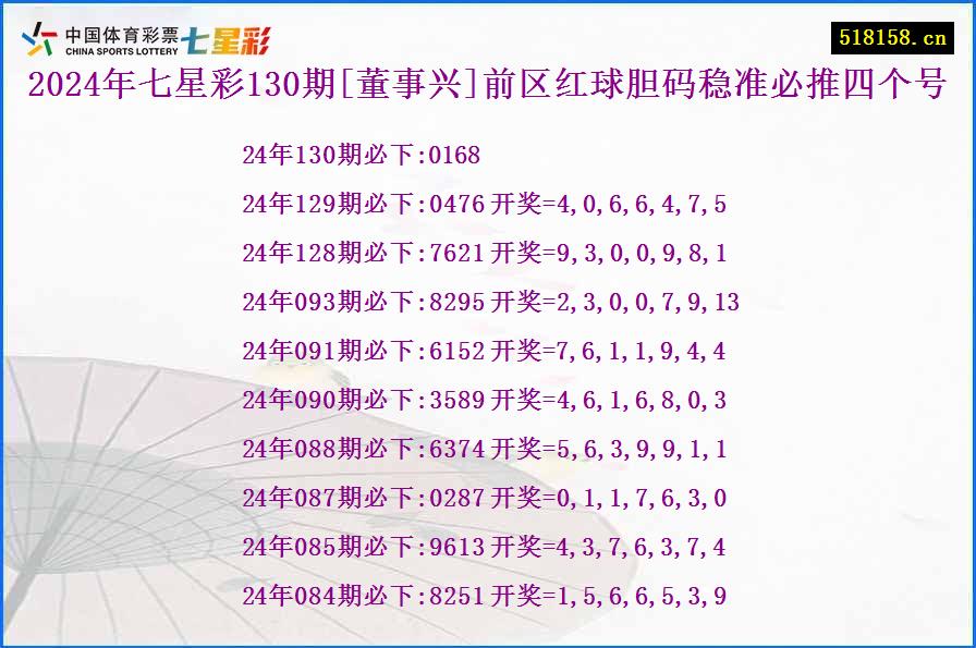 2024年七星彩130期[董事兴]前区红球胆码稳准必推四个号