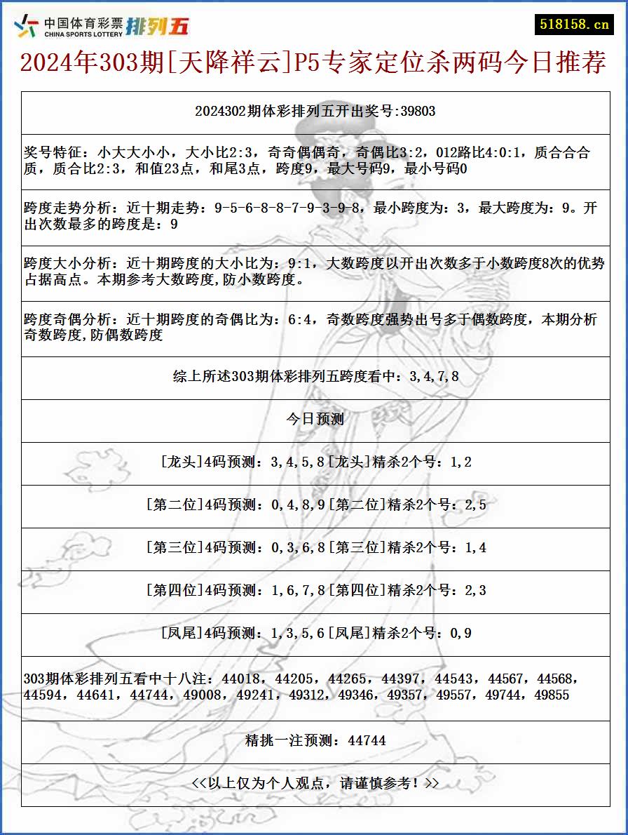 2024年303期[天降祥云]P5专家定位杀两码今日推荐