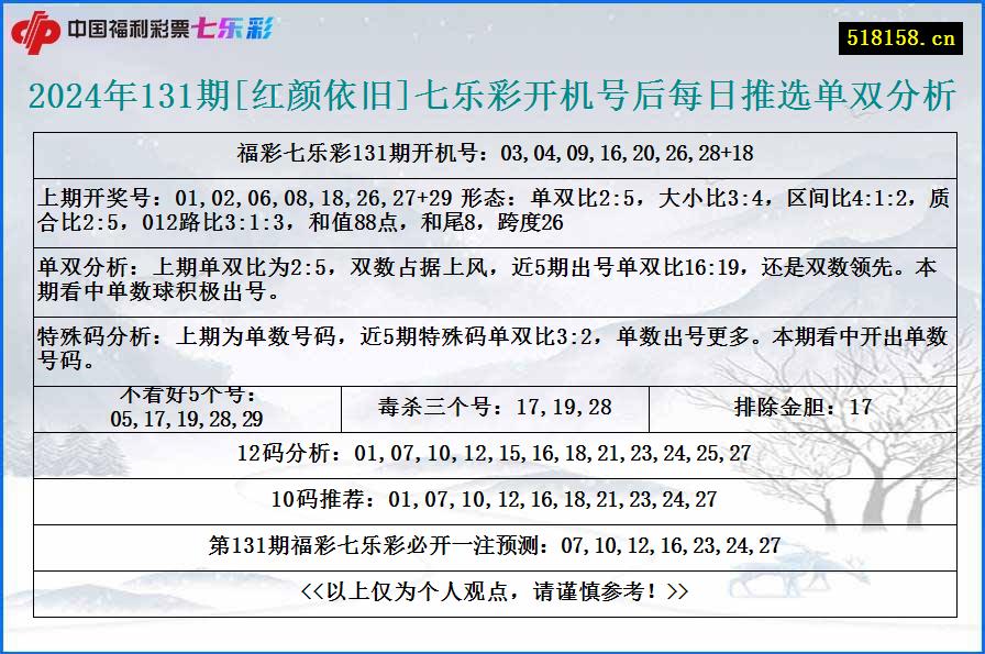 2024年131期[红颜依旧]七乐彩开机号后每日推选单双分析