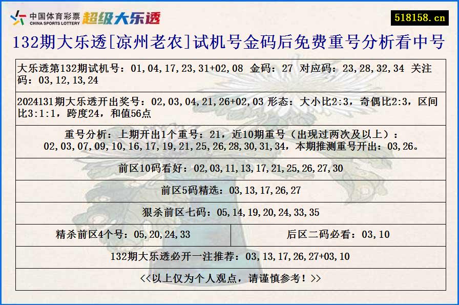 132期大乐透[凉州老农]试机号金码后免费重号分析看中号