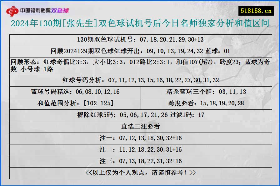 2024年130期[张先生]双色球试机号后今日名师独家分析和值区间