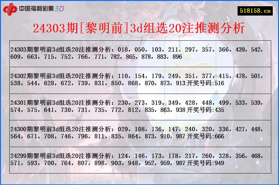 24303期[黎明前]3d组选20注推测分析