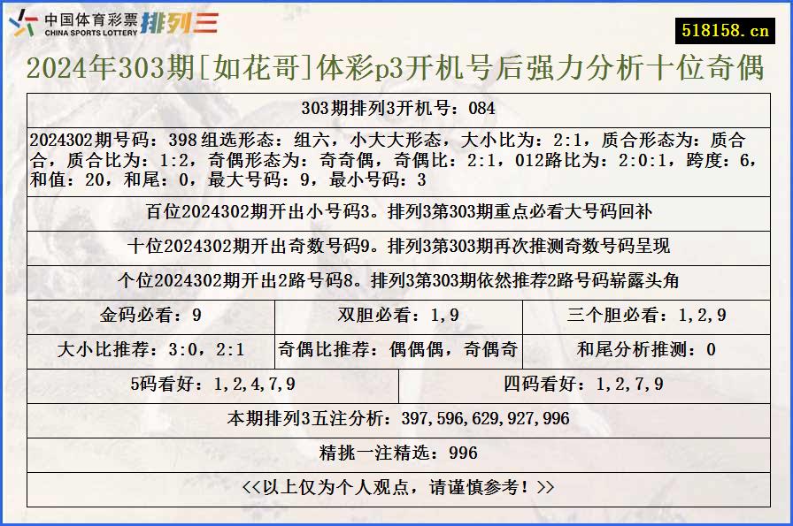 2024年303期[如花哥]体彩p3开机号后强力分析十位奇偶