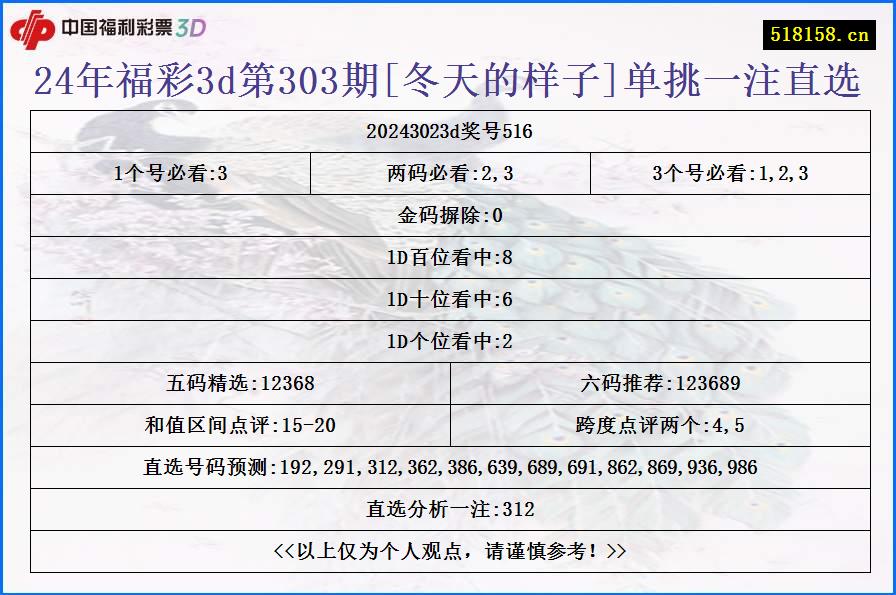 24年福彩3d第303期[冬天的样子]单挑一注直选