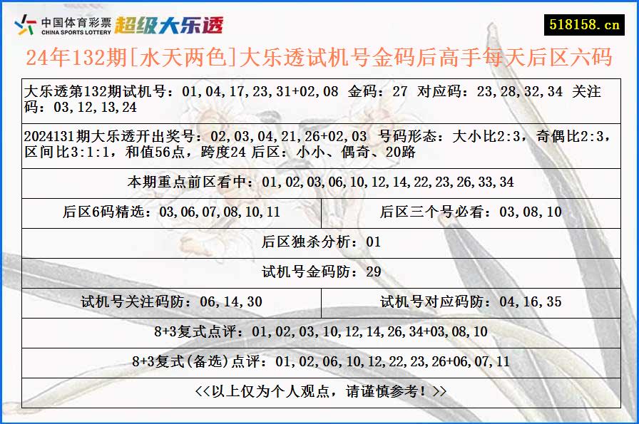 24年132期[水天两色]大乐透试机号金码后高手每天后区六码