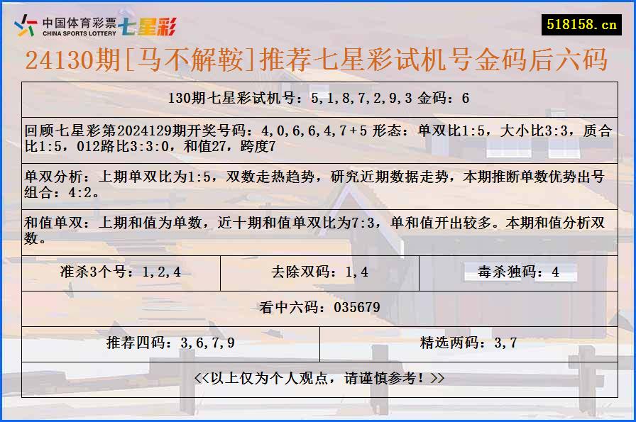 24130期[马不解鞍]推荐七星彩试机号金码后六码