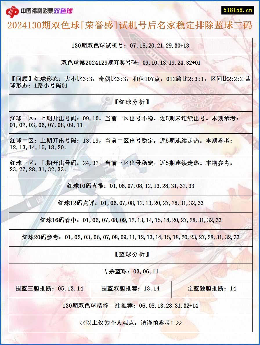 2024130期双色球[荣誉感]试机号后名家稳定排除蓝球三码