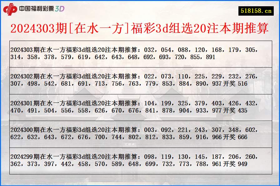 2024303期[在水一方]福彩3d组选20注本期推算