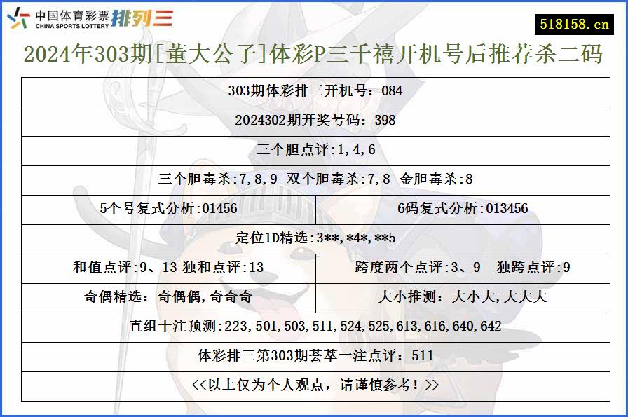 2024年303期[董大公子]体彩P三千禧开机号后推荐杀二码