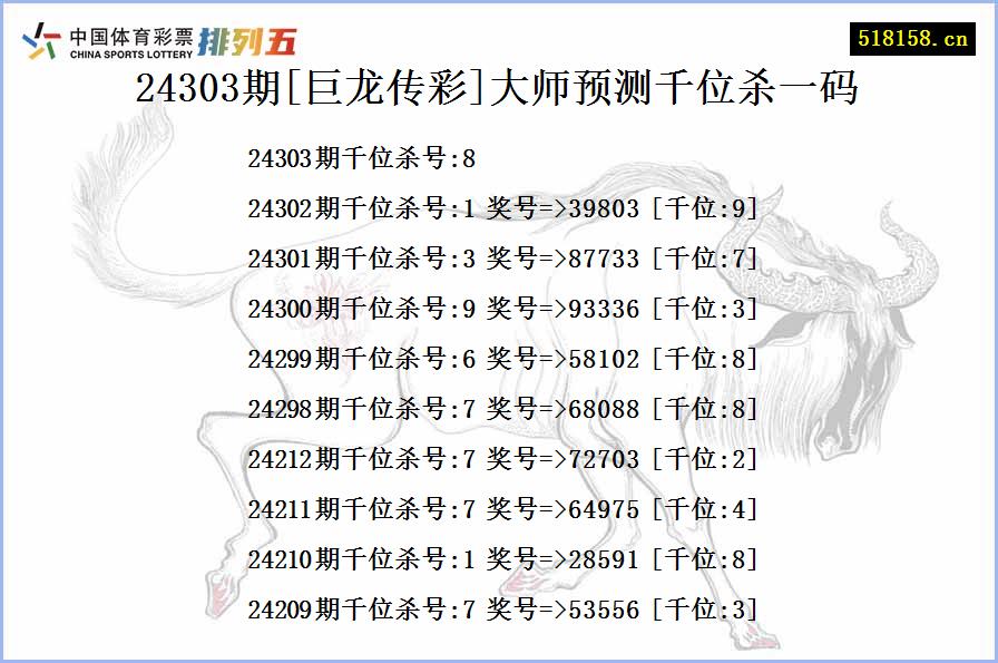 24303期[巨龙传彩]大师预测千位杀一码