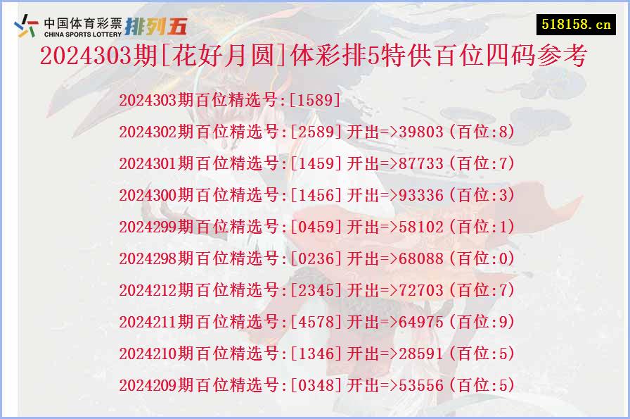 2024303期[花好月圆]体彩排5特供百位四码参考