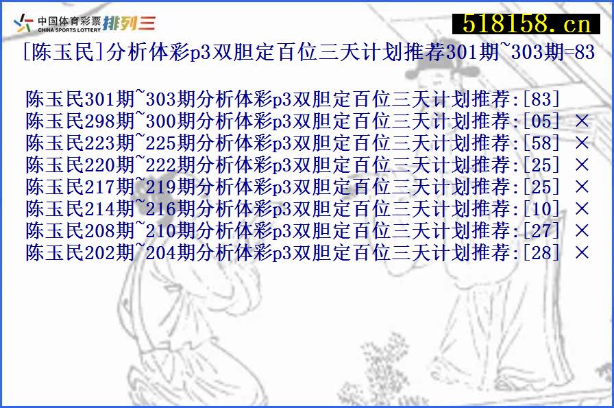 [陈玉民]分析体彩p3双胆定百位三天计划推荐301期~303期=83