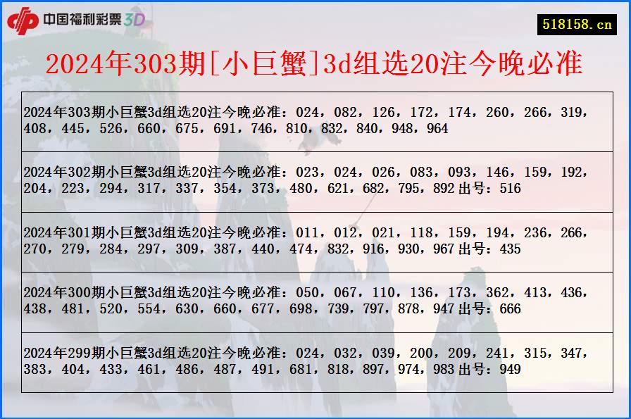 2024年303期[小巨蟹]3d组选20注今晚必准