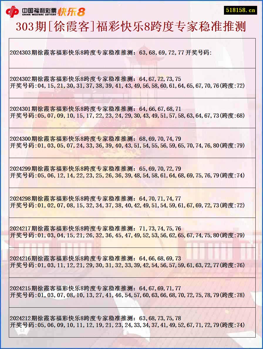 303期[徐霞客]福彩快乐8跨度专家稳准推测