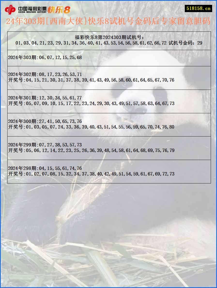 24年303期[西南大侠]快乐8试机号金码后专家留意胆码