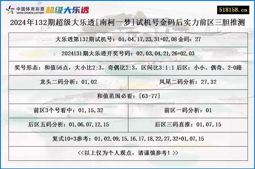 2024年132期超级大乐透[南柯一梦]试机号金码后实力前区三胆推测