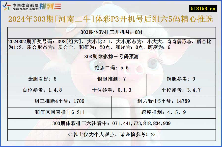 2024年303期[河南二牛]体彩P3开机号后组六5码精心推选