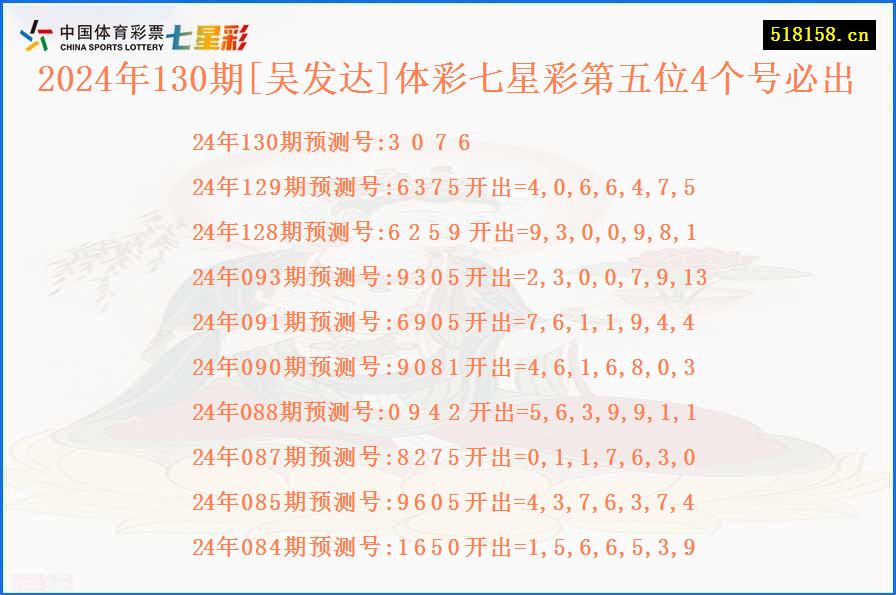 2024年130期[吴发达]体彩七星彩第五位4个号必出