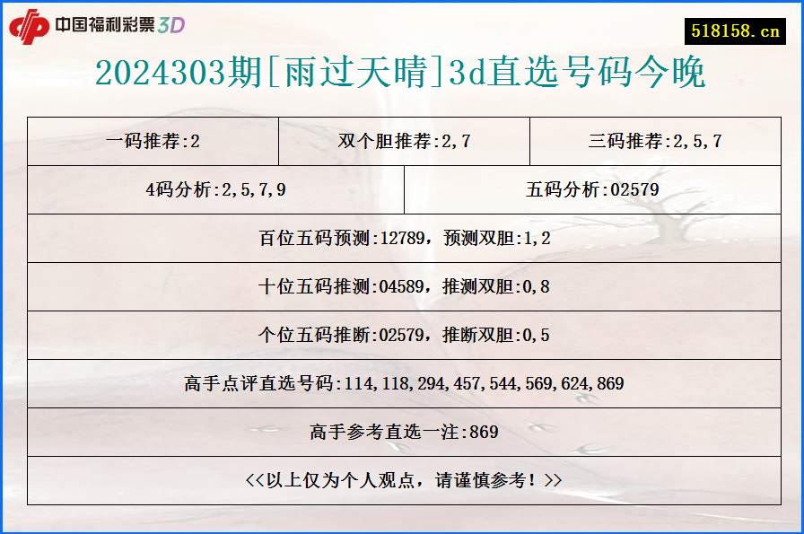 2024303期[雨过天晴]3d直选号码今晚