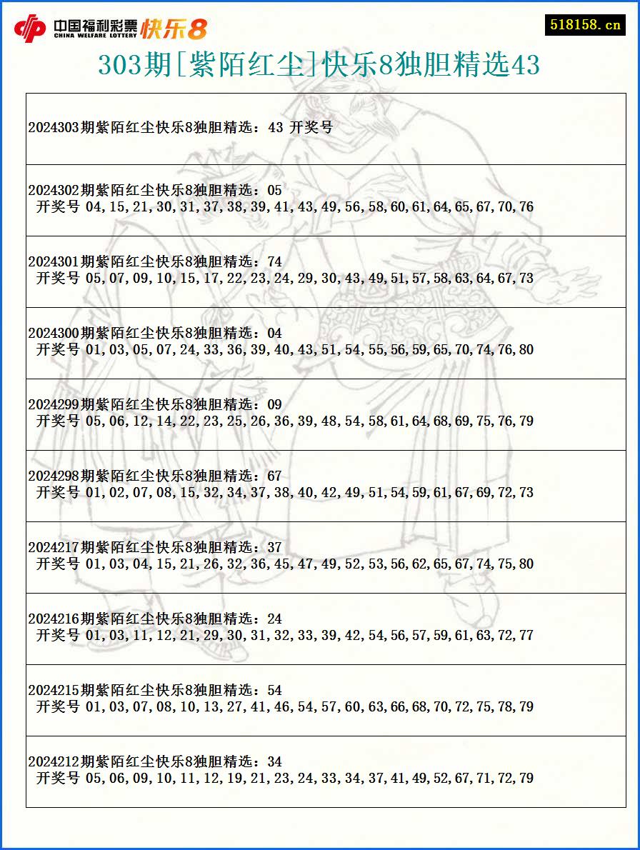 303期[紫陌红尘]快乐8独胆精选43