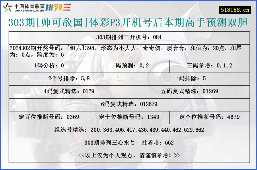 303期[帅可敌国]体彩P3开机号后本期高手预测双胆