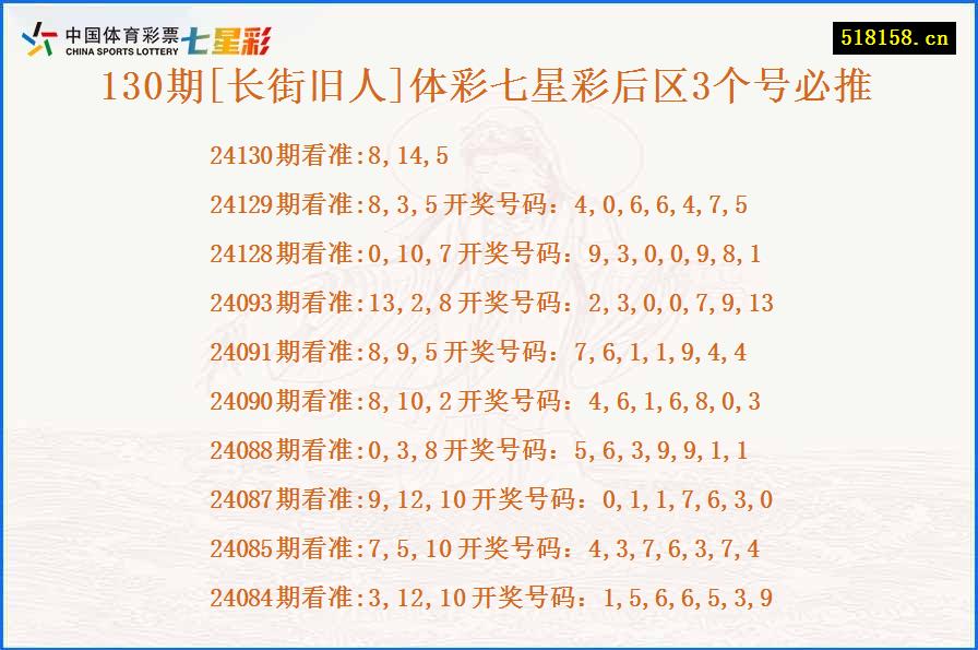 130期[长街旧人]体彩七星彩后区3个号必推