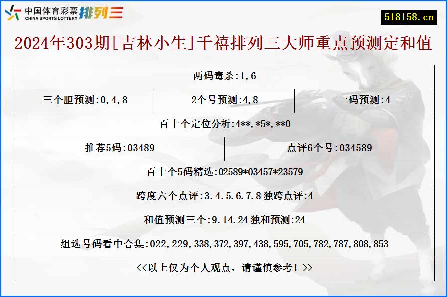 2024年303期[吉林小生]千禧排列三大师重点预测定和值