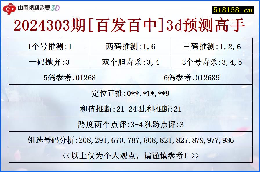 2024303期[百发百中]3d预测高手