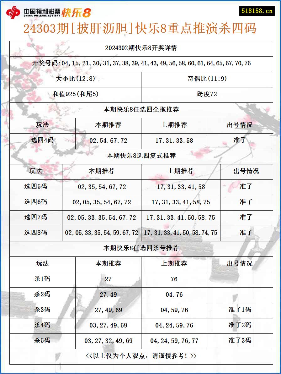 24303期[披肝沥胆]快乐8重点推演杀四码