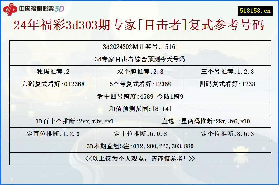 24年福彩3d303期专家[目击者]复式参考号码