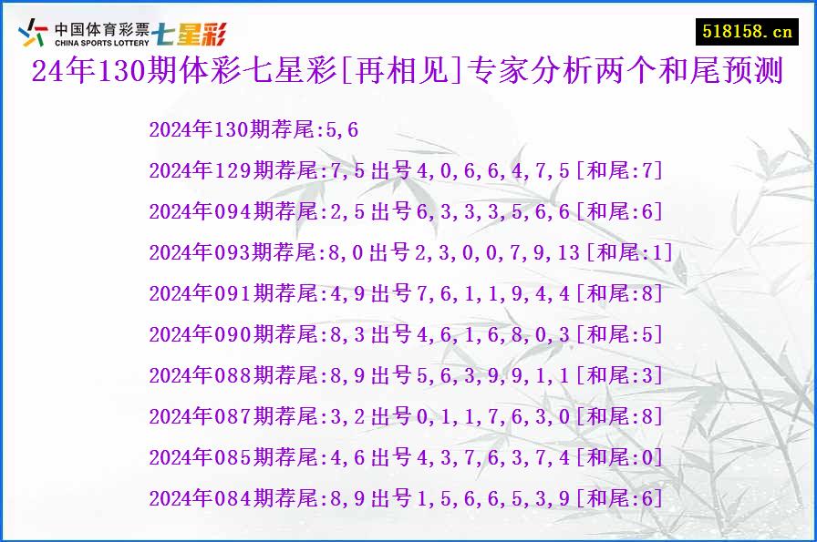 24年130期体彩七星彩[再相见]专家分析两个和尾预测