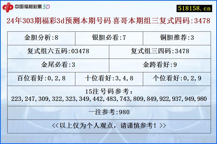 24年303期福彩3d预测本期号码 喜哥本期组三复式四码:3478