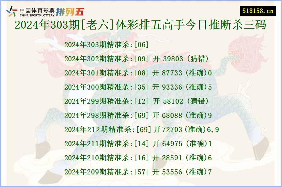 2024年303期[老六]体彩排五高手今日推断杀三码