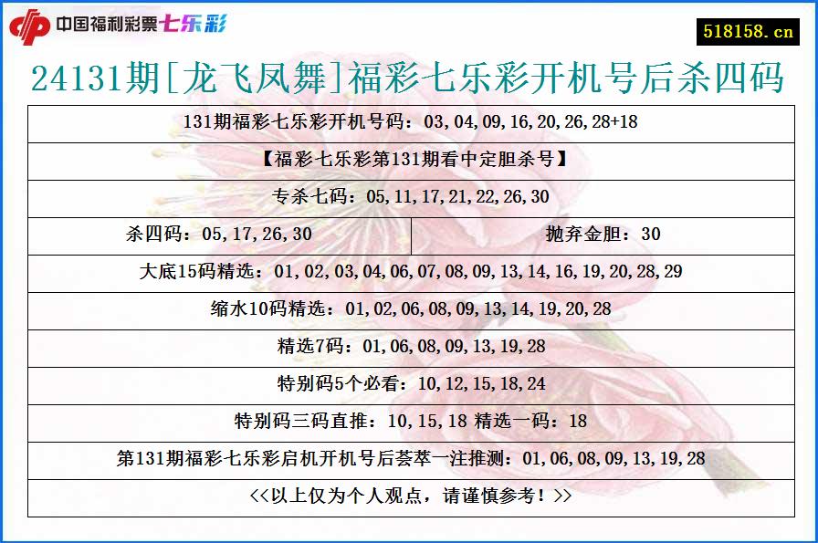 24131期[龙飞凤舞]福彩七乐彩开机号后杀四码