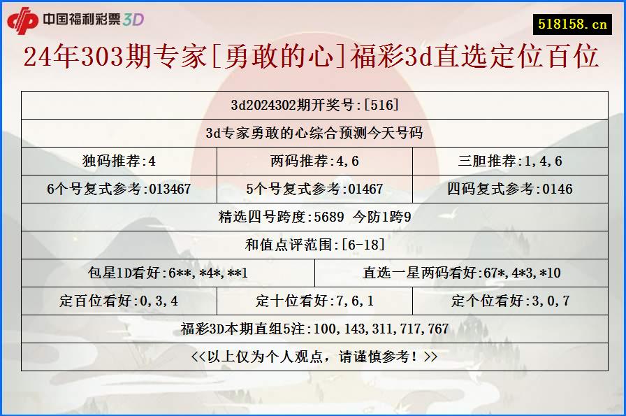 24年303期专家[勇敢的心]福彩3d直选定位百位