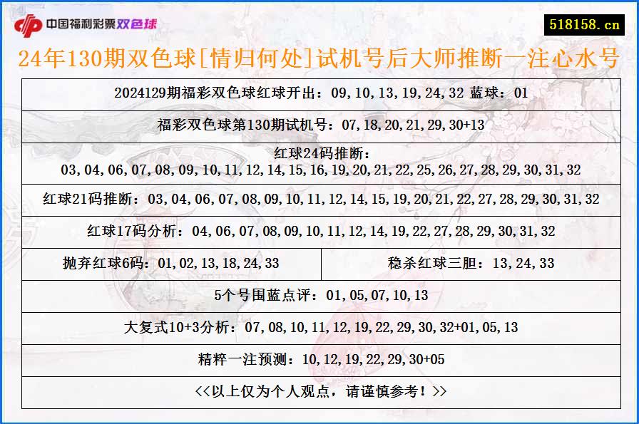 24年130期双色球[情归何处]试机号后大师推断一注心水号