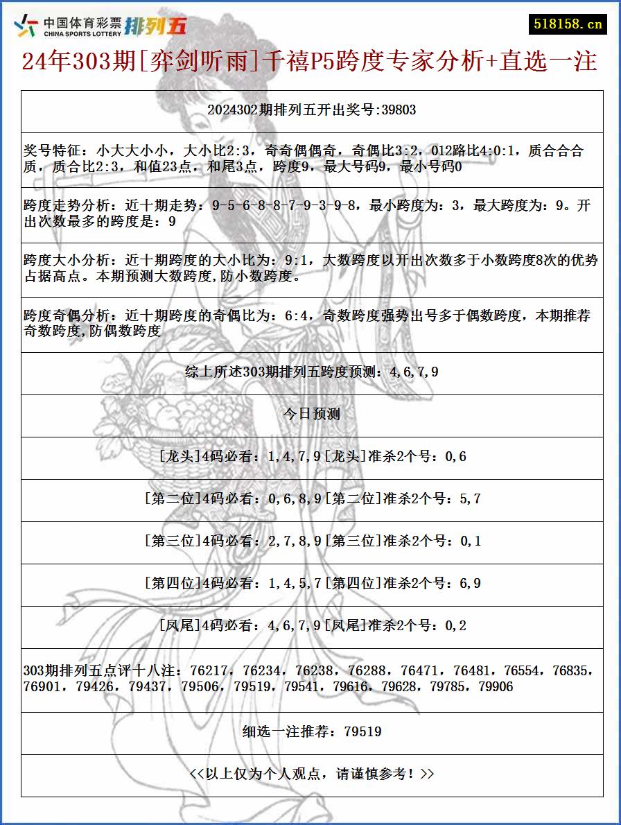 24年303期[弈剑听雨]千禧P5跨度专家分析+直选一注