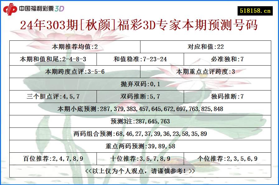 24年303期[秋颜]福彩3D专家本期预测号码